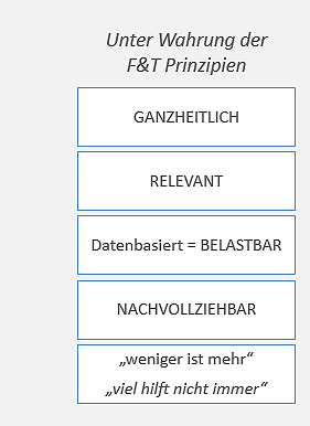 Unter Wahrung der F&T Prinzipien